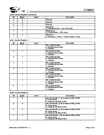浏览型号CY28401OXC的Datasheet PDF文件第4页