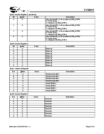 浏览型号CY28401OXC的Datasheet PDF文件第5页