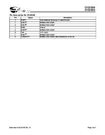 浏览型号CY23S09的Datasheet PDF文件第3页