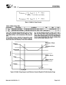 浏览型号CY23FS04ZXC的Datasheet PDF文件第3页