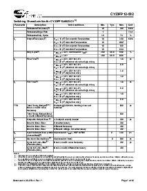 浏览型号CY23FP12-002的Datasheet PDF文件第7页