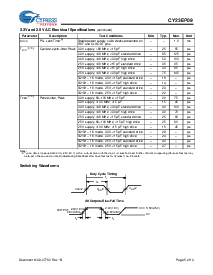 浏览型号CY23EP09SXI-1T的Datasheet PDF文件第5页