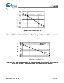 浏览型号CY23EP09SXI-1T的Datasheet PDF文件第7页