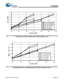 浏览型号CY23EP09SXI-1T的Datasheet PDF文件第8页