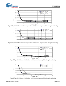 浏览型号CY23EP09SXI-1T的Datasheet PDF文件第9页