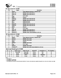 浏览型号CY2309SXI-1的Datasheet PDF文件第2页