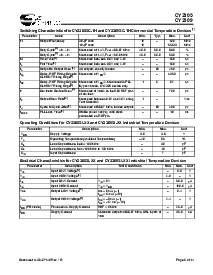 浏览型号CY2309SXI-1的Datasheet PDF文件第5页