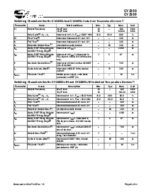 浏览型号CY2309SXI-1的Datasheet PDF文件第6页