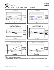 浏览型号CY2309SXI-1的Datasheet PDF文件第8页