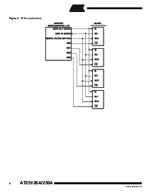 浏览型号AT25256A的Datasheet PDF文件第6页