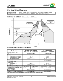 浏览型号APL5883的Datasheet PDF文件第9页