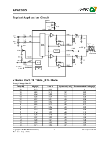 浏览型号APA2065J的Datasheet PDF文件第6页