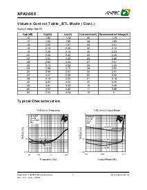 浏览型号APA2065J的Datasheet PDF文件第7页