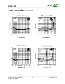 浏览型号APA2065J的Datasheet PDF文件第9页