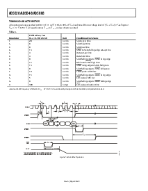 浏览型号AD5668的Datasheet PDF文件第8页