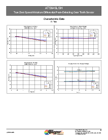 浏览型号ATS645LSHTN-I2-T的Datasheet PDF文件第6页