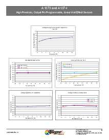 ͺ[name]Datasheet PDFļ8ҳ