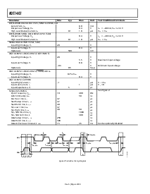 浏览型号ADT7467的Datasheet PDF文件第4页