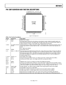 浏览型号ADSY8401的Datasheet PDF文件第7页