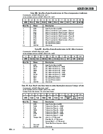 浏览型号ADT7302的Datasheet PDF文件第9页