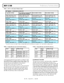 浏览型号ADSP-21369的Datasheet PDF文件第6页