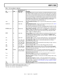 浏览型号ADSP-21261的Datasheet PDF文件第13页