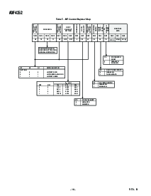 浏览型号ADF4252的Datasheet PDF文件第16页