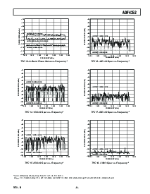 浏览型号ADF4252的Datasheet PDF文件第9页