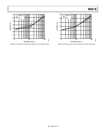 浏览型号ADE7757A的Datasheet PDF文件第9页
