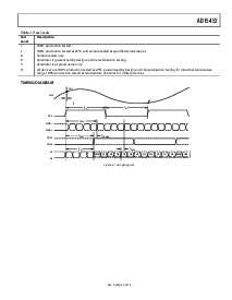 浏览型号AD15452的Datasheet PDF文件第5页