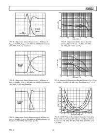 浏览型号AD8302的Datasheet PDF文件第9页