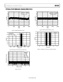 浏览型号AD7693的Datasheet PDF文件第9页