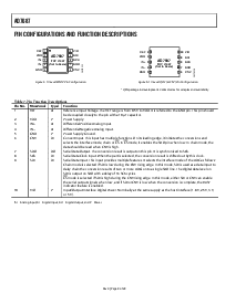 浏览型号AD7687的Datasheet PDF文件第8页