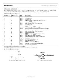 浏览型号AD5360的Datasheet PDF文件第6页