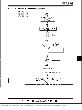 浏览型号27C128-12/K的Datasheet PDF文件第7页