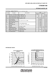 浏览型号CT60AM-18B的Datasheet PDF文件第3页