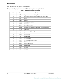 浏览型号MC44BS373CA的Datasheet PDF文件第4页