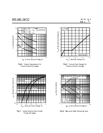 浏览型号IRLML2402TR的Datasheet PDF文件第4页