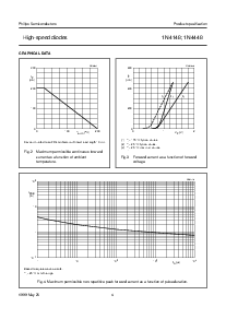 浏览型号1N4148/A52R的Datasheet PDF文件第4页