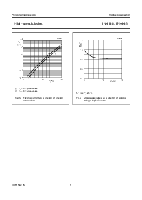 浏览型号1N4148/A52R的Datasheet PDF文件第5页