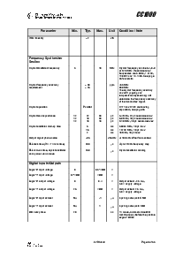 浏览型号CC1000的Datasheet PDF文件第6页