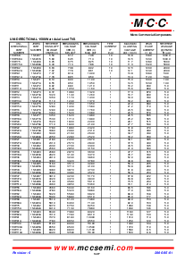 浏览型号1.5KE91A的Datasheet PDF文件第3页
