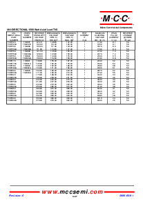 浏览型号1.5KE91A的Datasheet PDF文件第4页