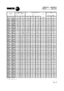 浏览型号1.5KE91A-1N6294A的Datasheet PDF文件第2页