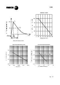浏览型号1.5KE91A-1N6294A的Datasheet PDF文件第6页