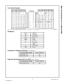 浏览型号NMC27C64Q200的Datasheet PDF文件第2页