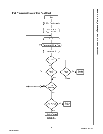 浏览型号NMC27C64Q200的Datasheet PDF文件第7页