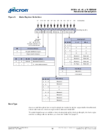 浏览型号MT48LC4M16A2TG-75的Datasheet PDF文件第14页