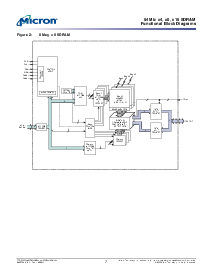 浏览型号MT48LC4M16A2TG-75的Datasheet PDF文件第7页