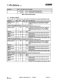 浏览型号CC2500的Datasheet PDF文件第8页